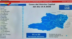 VENEZUELA REGISTRÓ OTRA JORNADA PLAGADA DE CONTAGIOS TRAS 1.029 NUEVOS CASOS POSITIVOS DE COVID-19