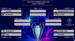 ASÍ QUEDÓ LA FINAL-EIGHT DE LA CHAMPIONS EN LOS CUARTOS DE FINAL